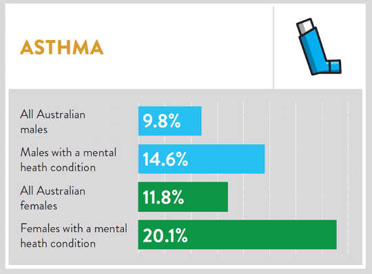 stroke and mental health5 8 9