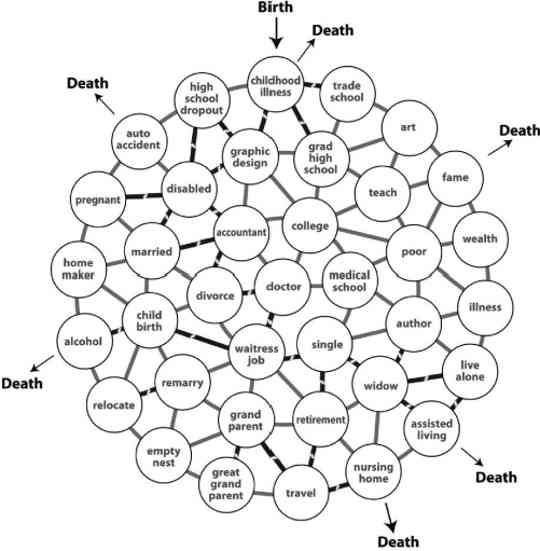 Fig. 1-2 Life Options