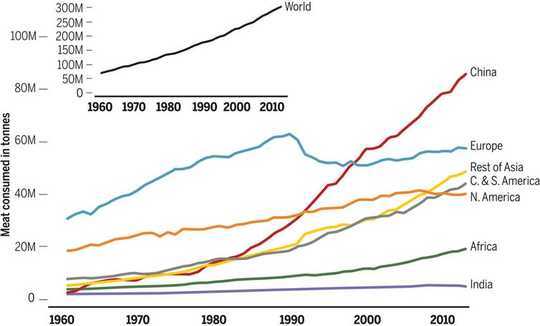 Beyond Meat? The Projected Market For Meat Substitutes Is Way Overdone