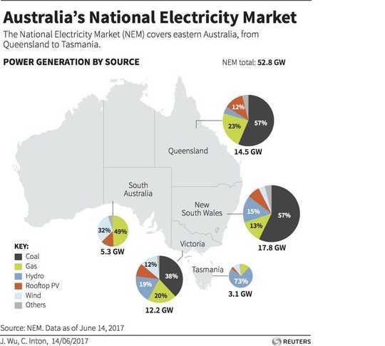 A Glossary of the Energy Debate Terms