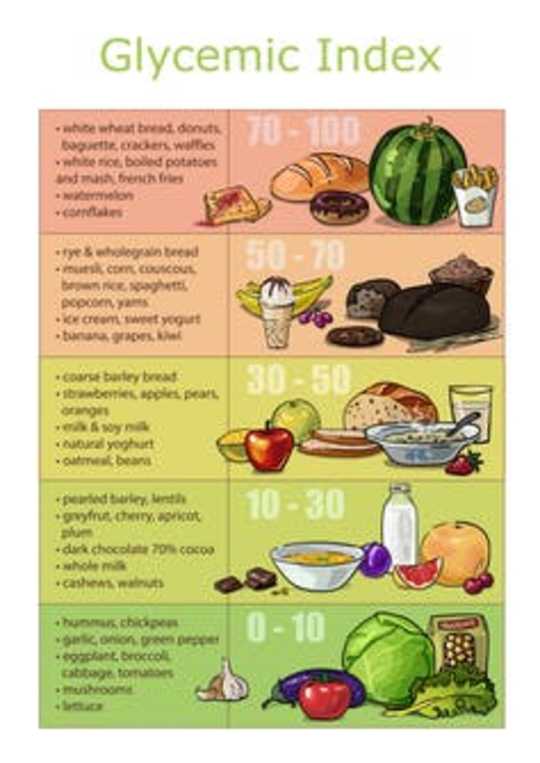 Are Sugar Substitutes Better Or Worse For Diabetes? For Weight Loss?