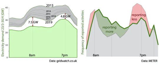 Electricity demand Electricity demand