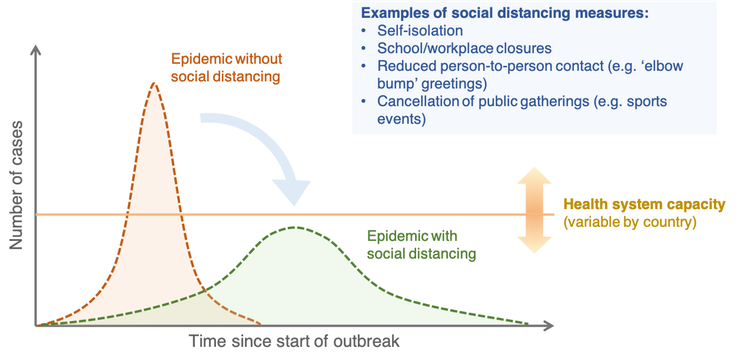 Who Is At Risk Of Coronavirus And How Do We Know?