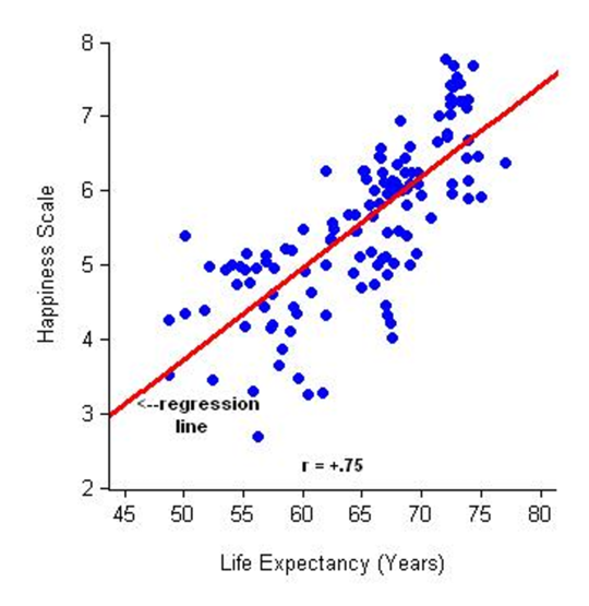 If Health Equals Happiness, Will Coronavirus Make The World An Unhappier Place?