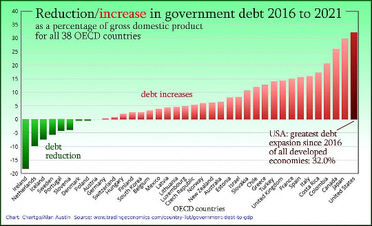 The Real Source Of America's Budget Woes an american econmy2 9 26