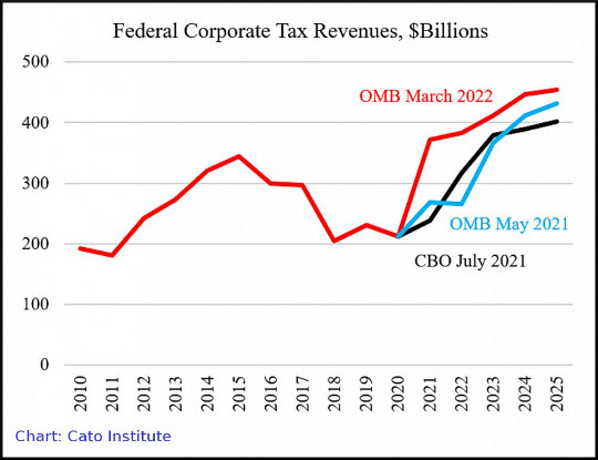 The Real Source Of America's Budget Woes an american econmy3 9 26