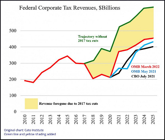 The Real Source Of America's Budget Woes an american econmy4 9 26