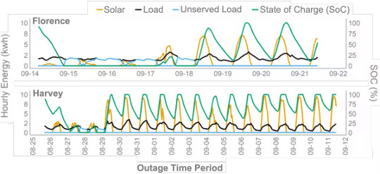 home solar systems3 9 30