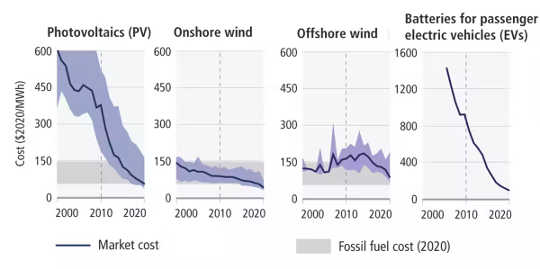 How Climate Change Will Transform How We Live how climate changes life 4 20