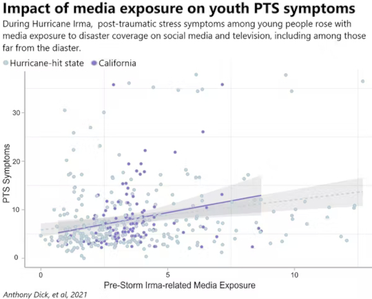 kids and ptsd2 2 9