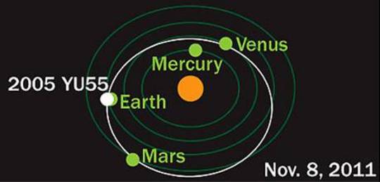 Asteroid 2005 YU55