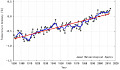 climate temps 1 4